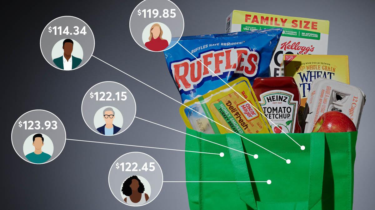 Groceries: The price should be the price!